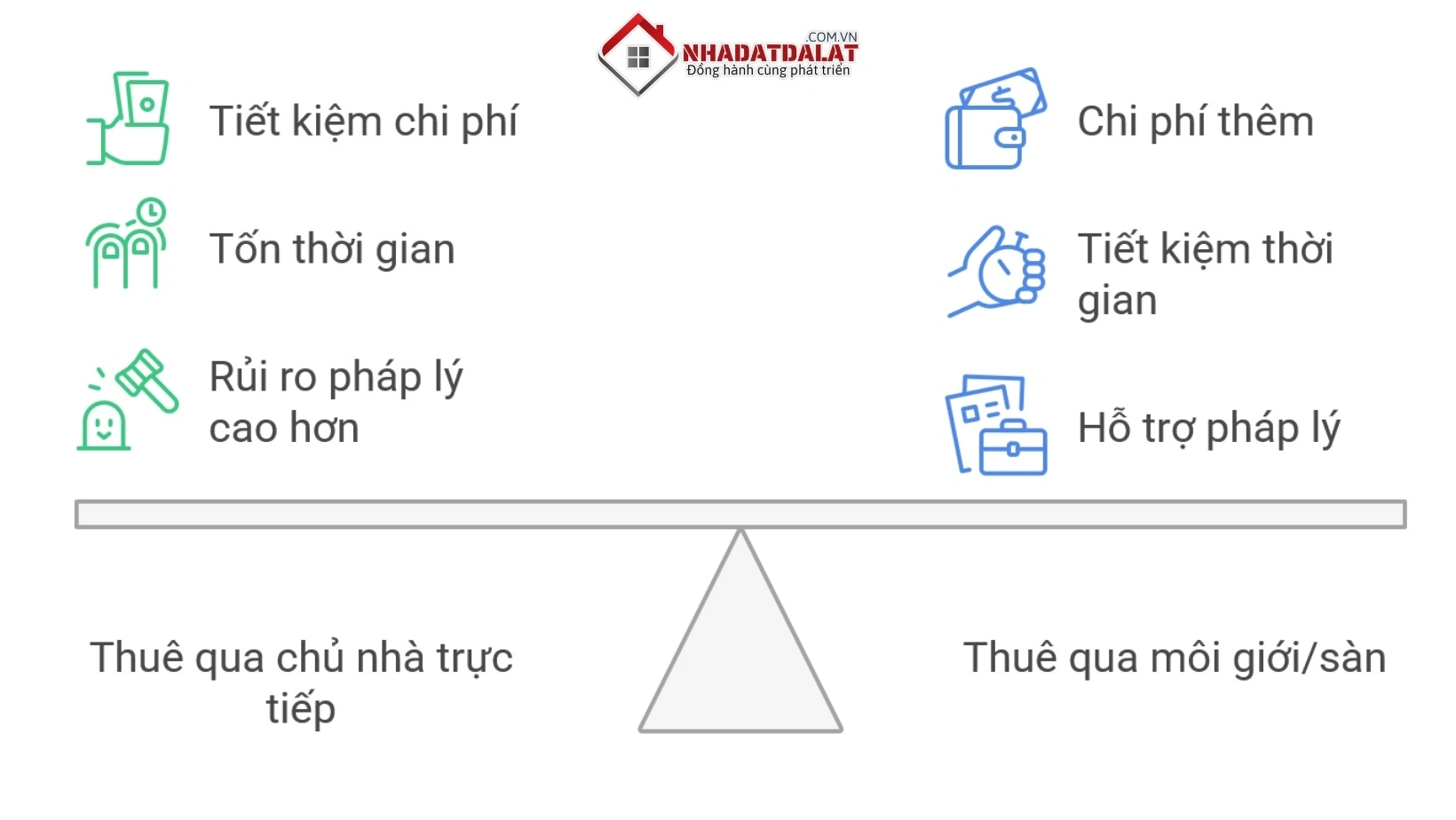 So sánh việc thuê qua môi giới, sàn hay chủ nhà