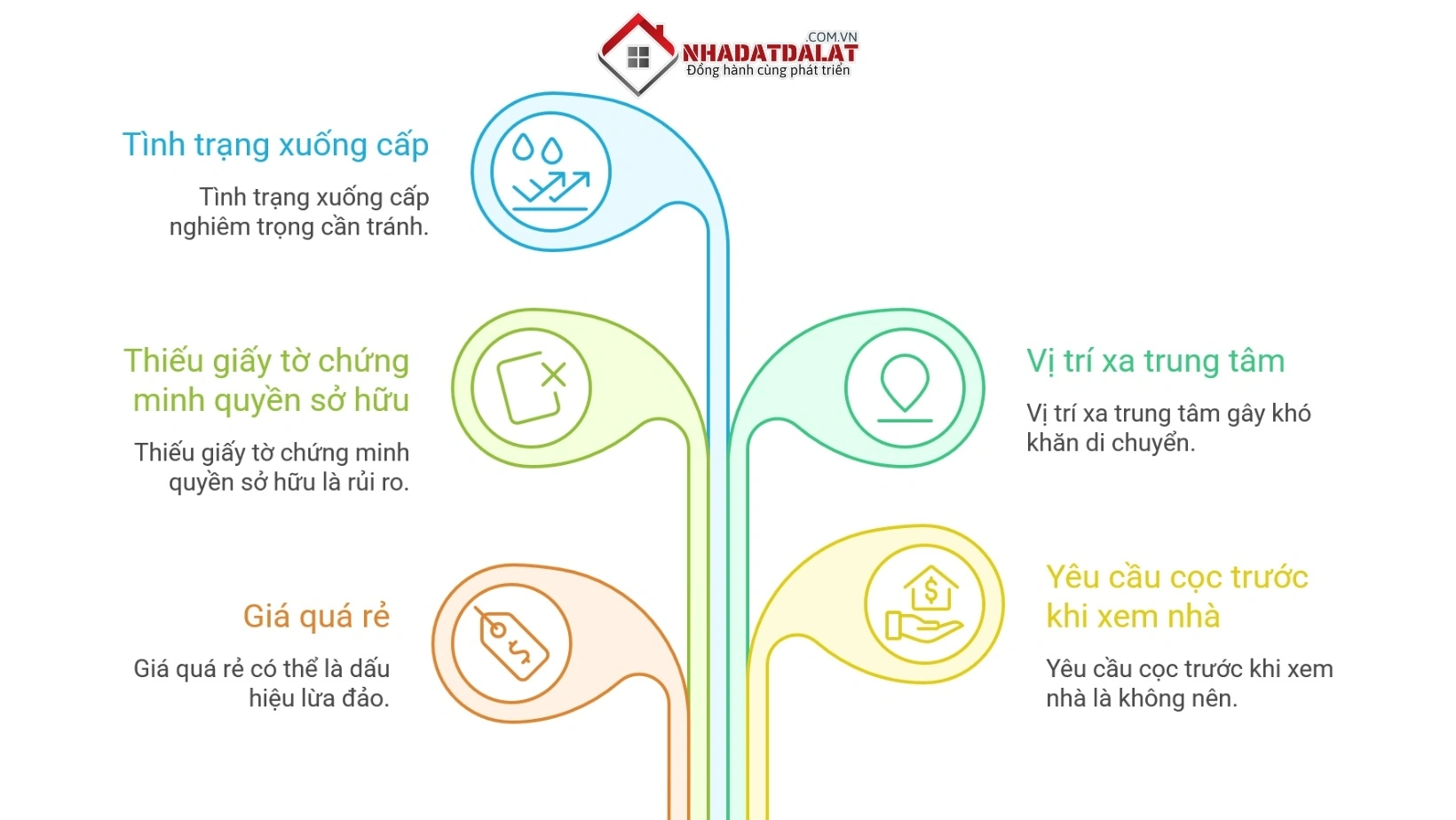Những dấu hiệu cảnh báo nên tránh khi thuê căn hộ Đà Lạt
