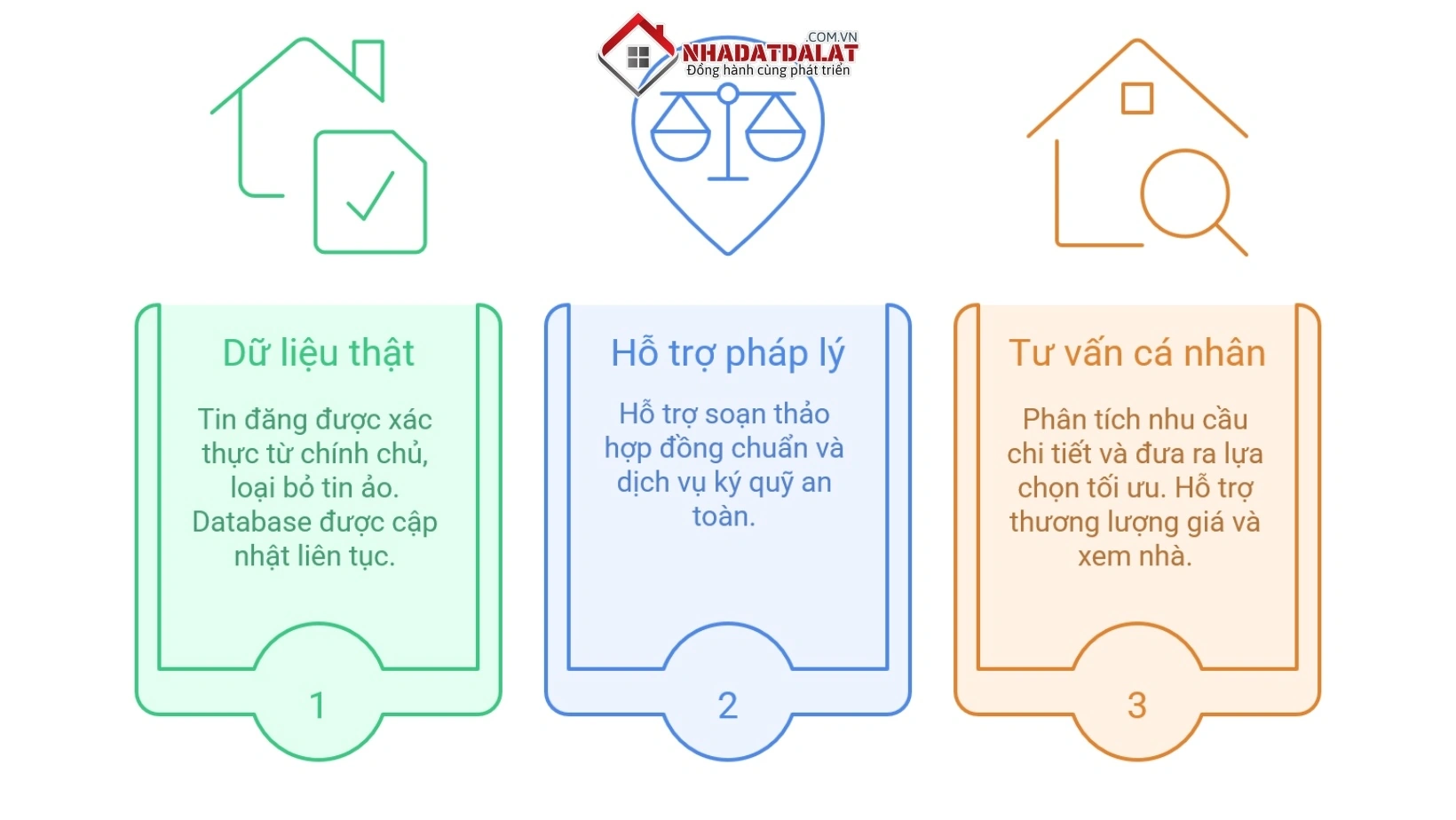 Lý do nên chọn Nhadatdalat.com.vn khi cần thuê căn hộ Đà Lạt