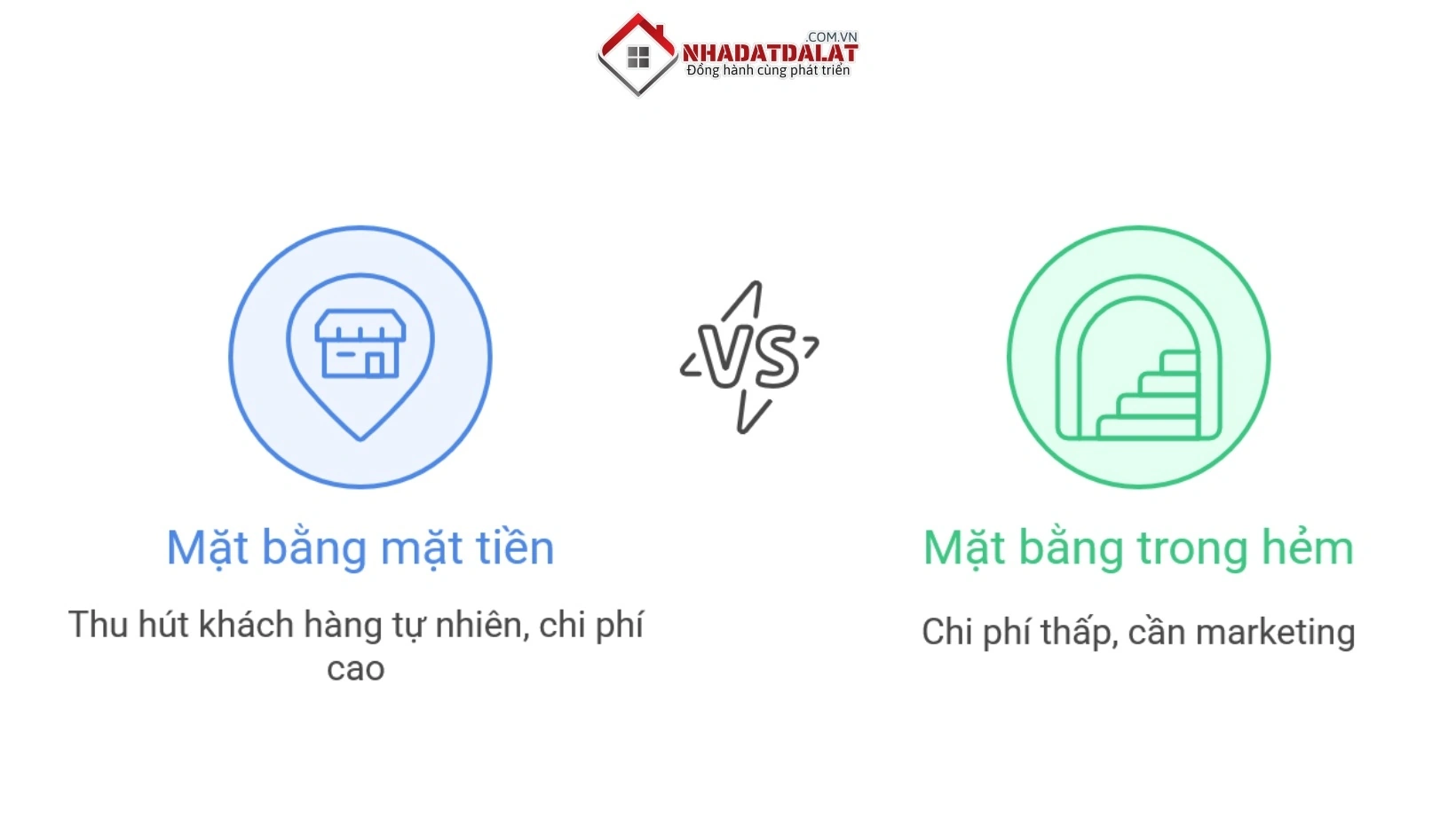 So sánh mặt bằng mặt tiền và hẻm