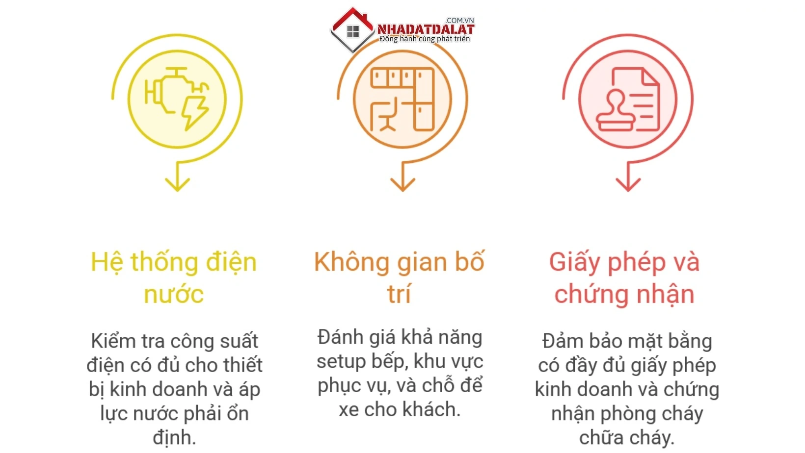 Kiểm tra nội thất và tiện ích kèm khi thuê mặt bằng