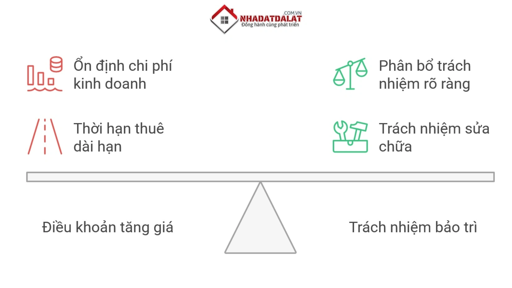 Lưu ý hợp đồng và chủ nhà khi thuê mặt bằng kinh doanh tại Đà Lạt