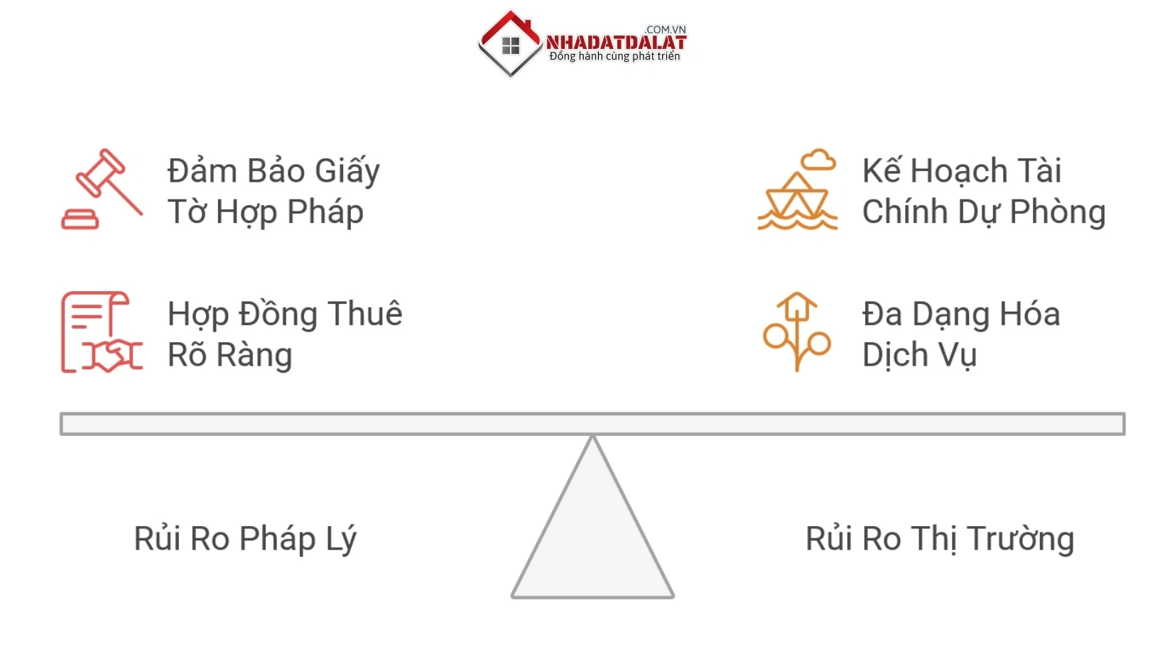 Rủi ro pháp lý và rủi ro thị trường