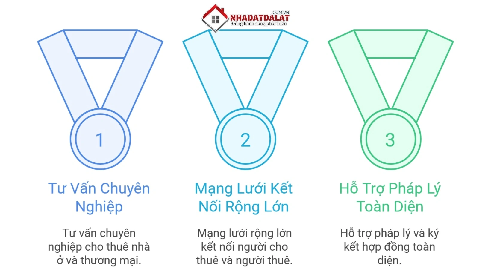 Dịch vụ hỗ trợ từ Nhà Đất Đà Lạt XYZ