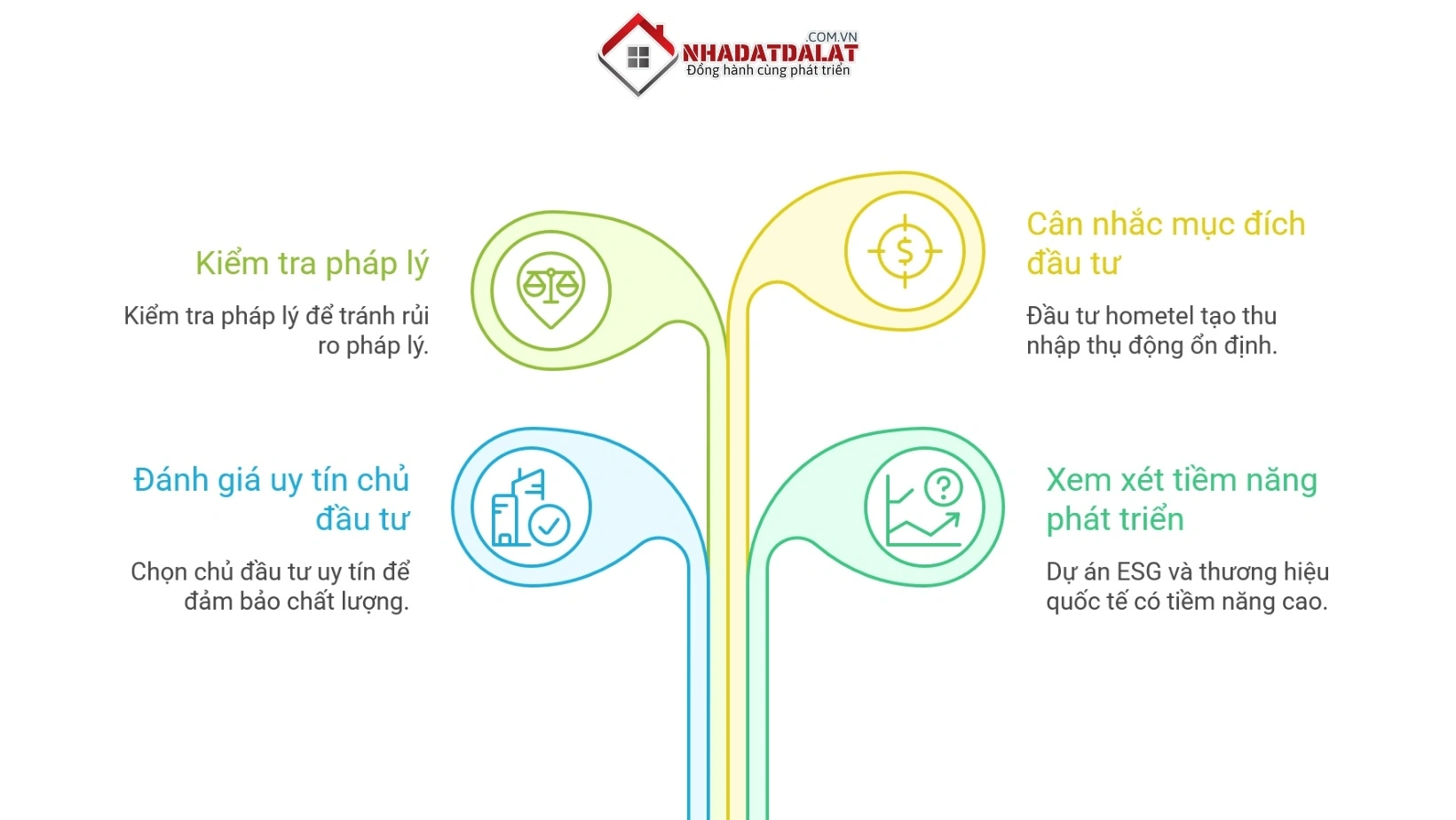 Lời khuyên cho nhà đầu tư vào bất động sản Đà Lạt