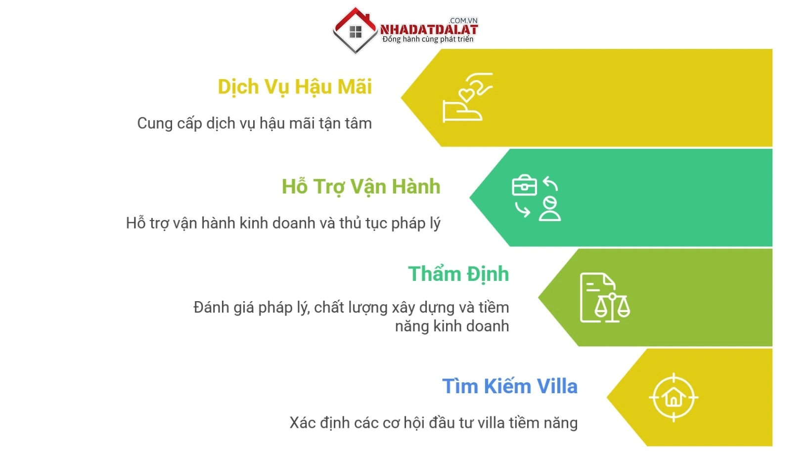 Dịch vụ tư vấn đầu tư villa chuyên nghiệp từ Nhà Đất Đà Lạt XYZ