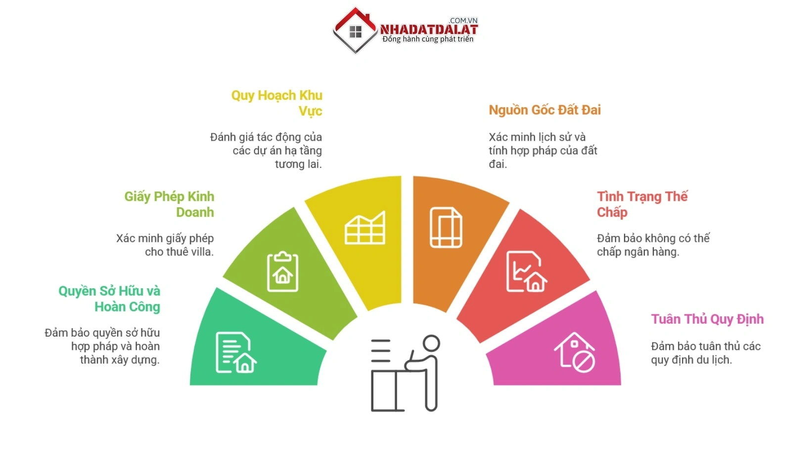 Tiêu chí thẩm định pháp lý villa toàn diện khi đầu tư tại Đà Lạt