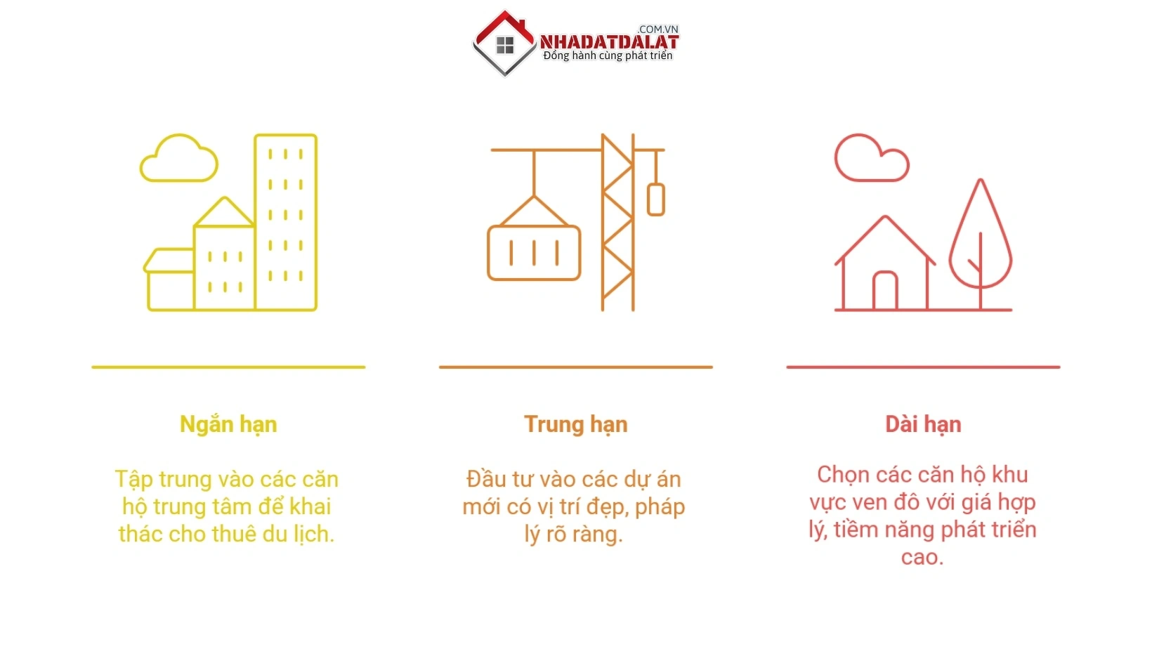 Khuyến nghị đầu tư vào thị trường chung cư Đà Lạt