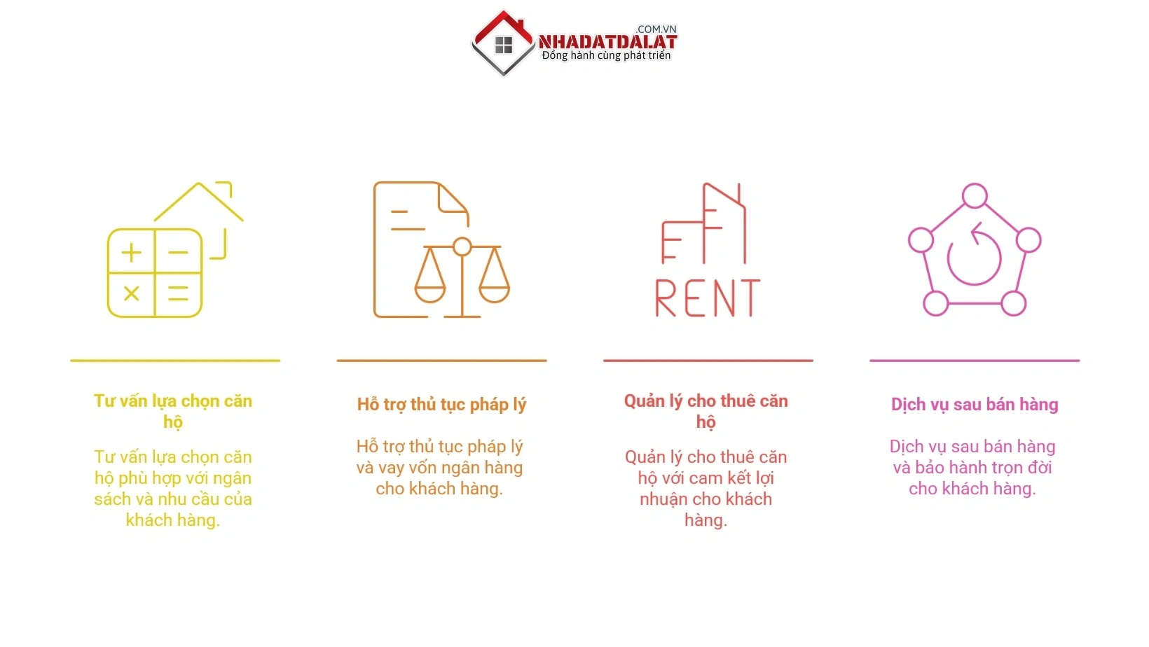 Dịch vụ của Nhà Đất Đà Lạt XYZ
