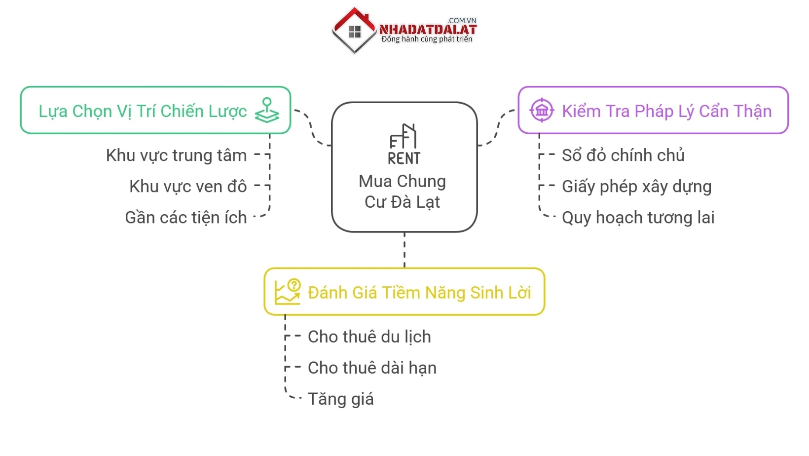 Hướng dẫn mua chung cư Đà Lạt thông minh