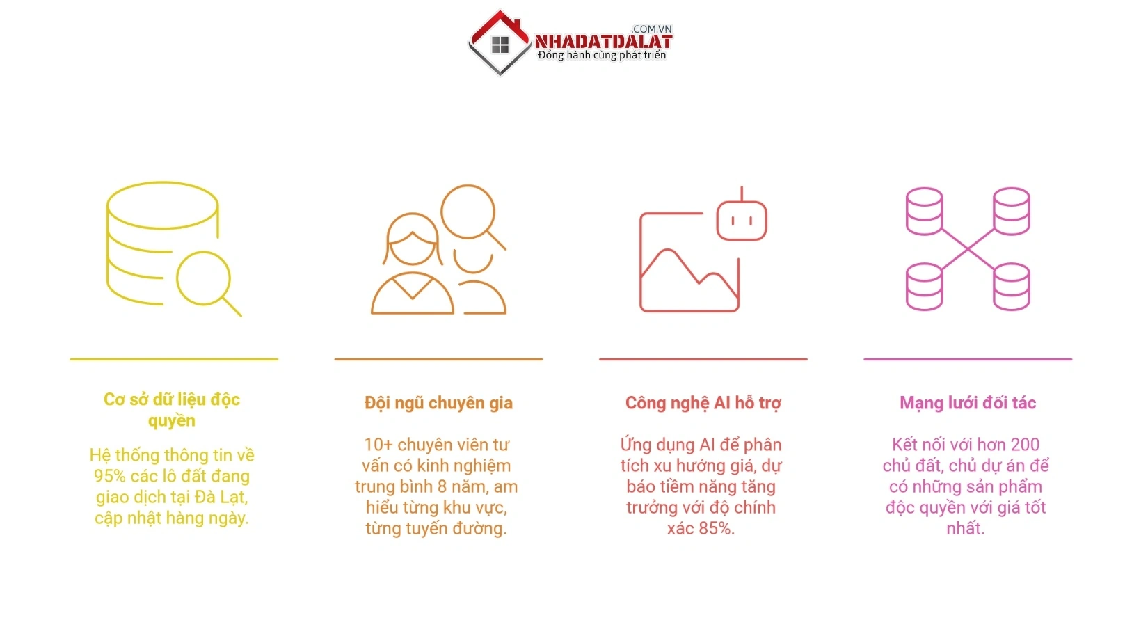 Lợi thế cạnh tranh vượt trội của Nhà Đất Đà Lạt XYZ