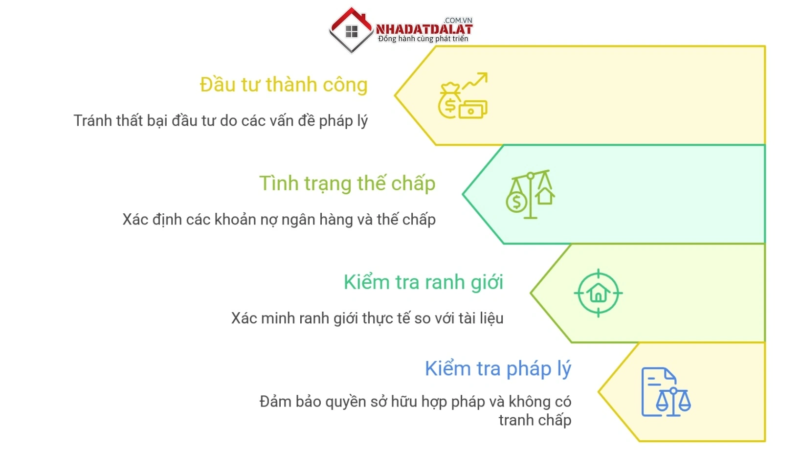 Kiểm tra kỹ các giấy tờ pháp lý khi đầu tư đất nông nghiệp