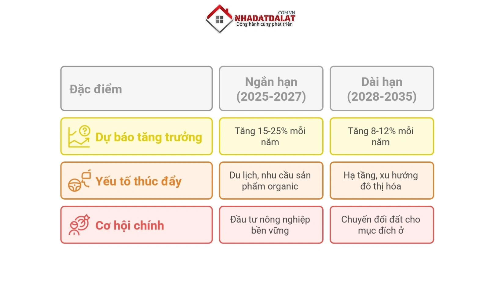 Dự báo thị trường và cơ hội đầu tư đất nông nghiệp Đà Lạt