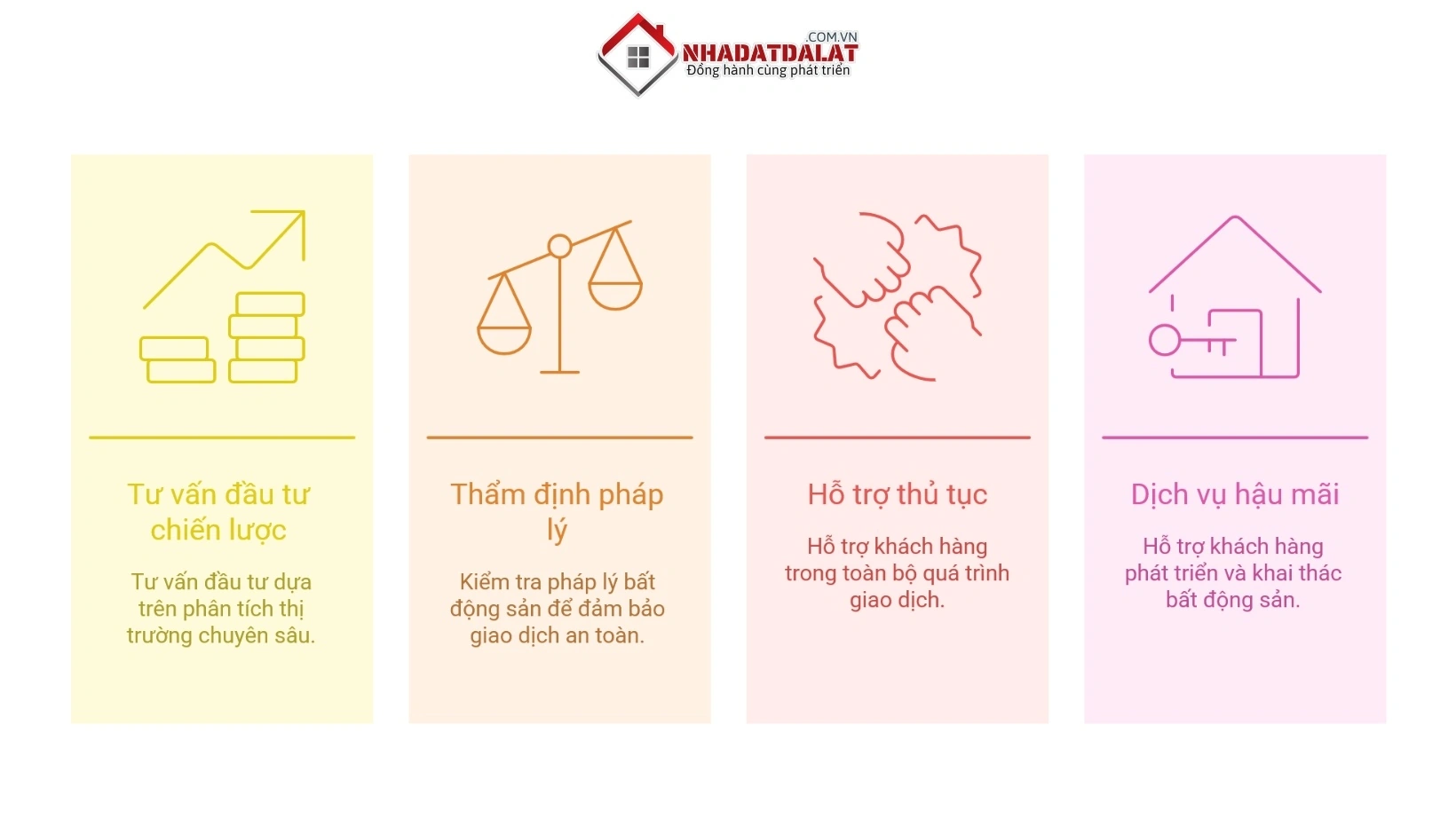 Dịch vụ tư vấn chuyên nghiệp từ Nhà Đất Đà Lạt XYZ