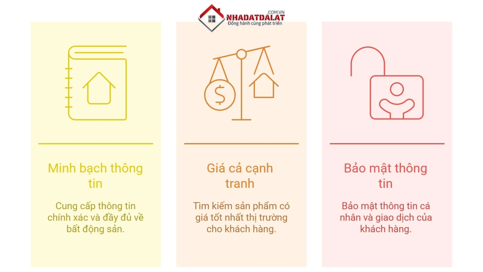 Cam kết của Nhà Đất Đà Lạt XYZ