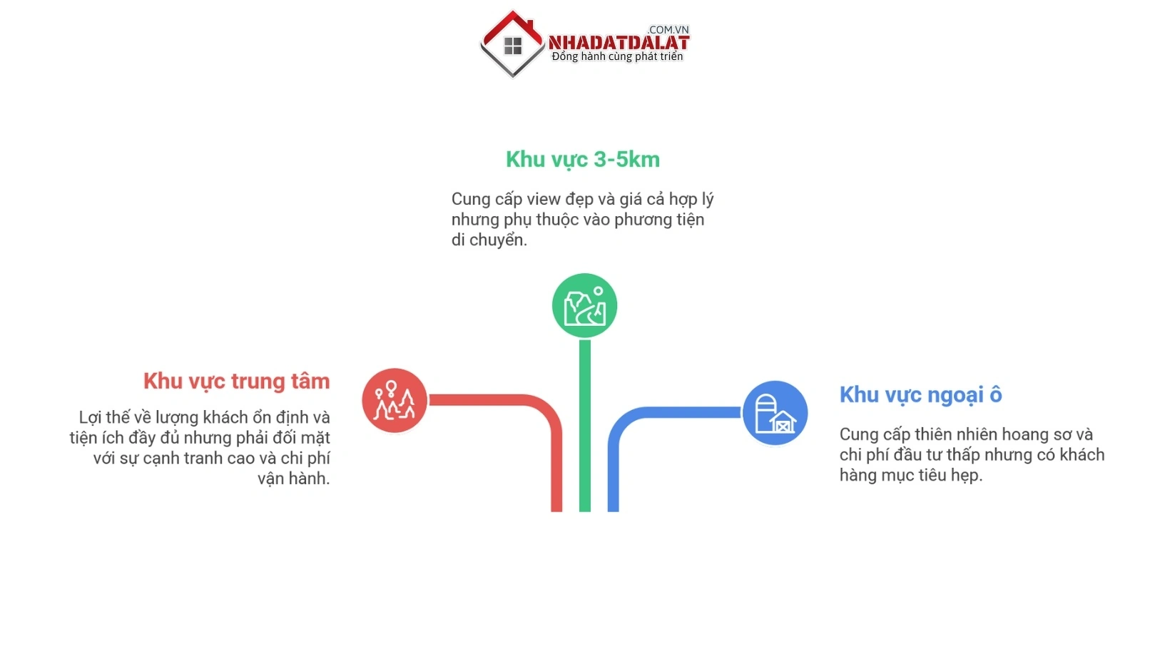 Giá homestay ở Đà Lạt theo khu vực