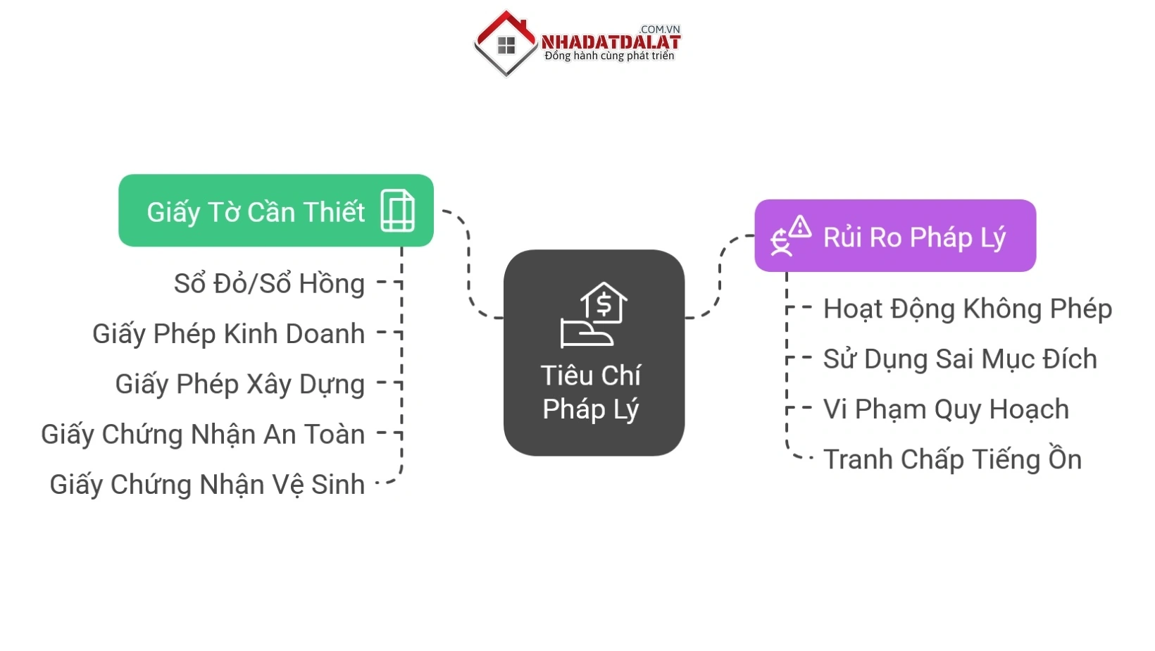 Kiểm tra pháp lý khi mua homestay Đà Lạt