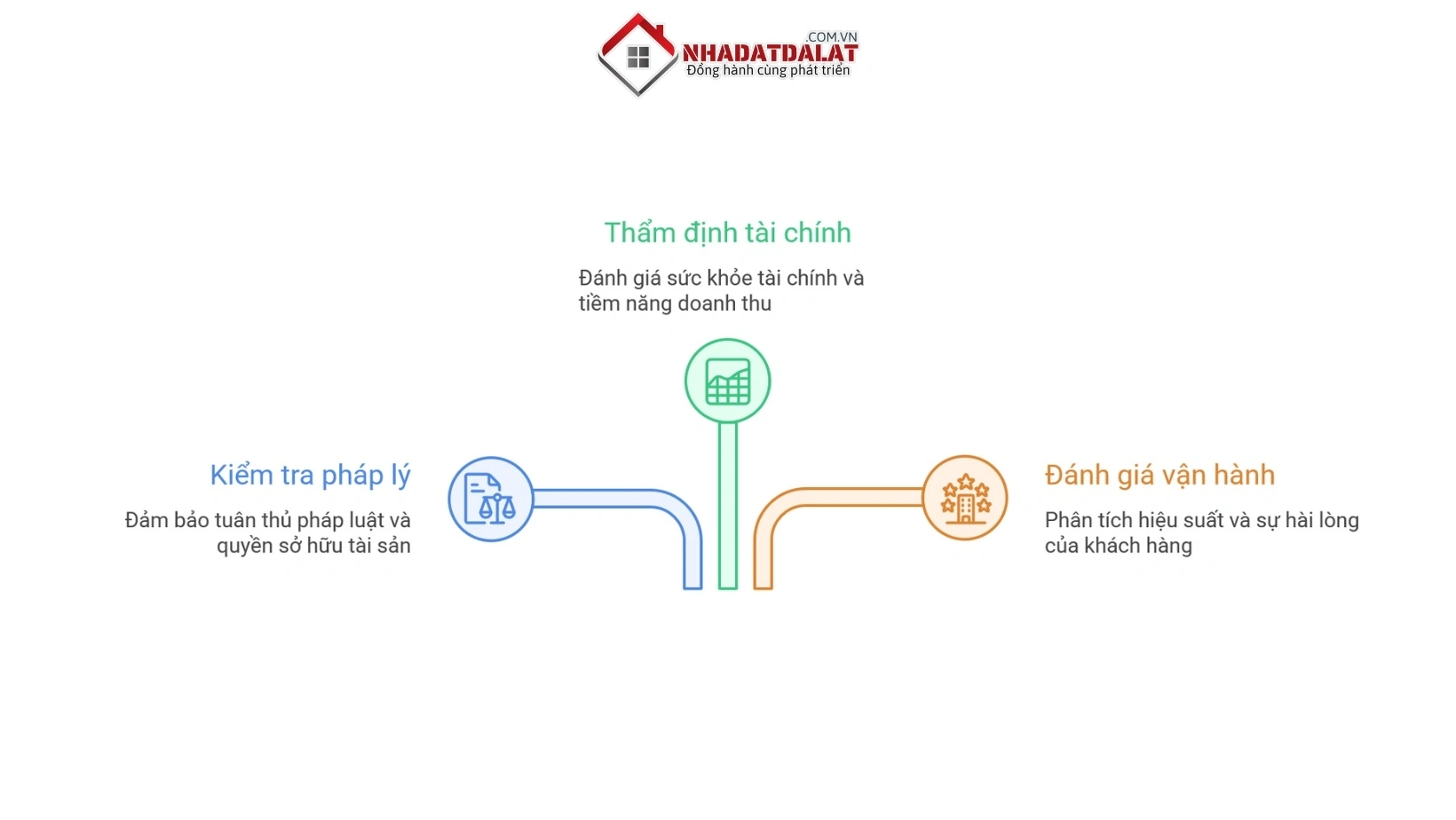 Thẩm định và định giá khi mua bán khách sạn
