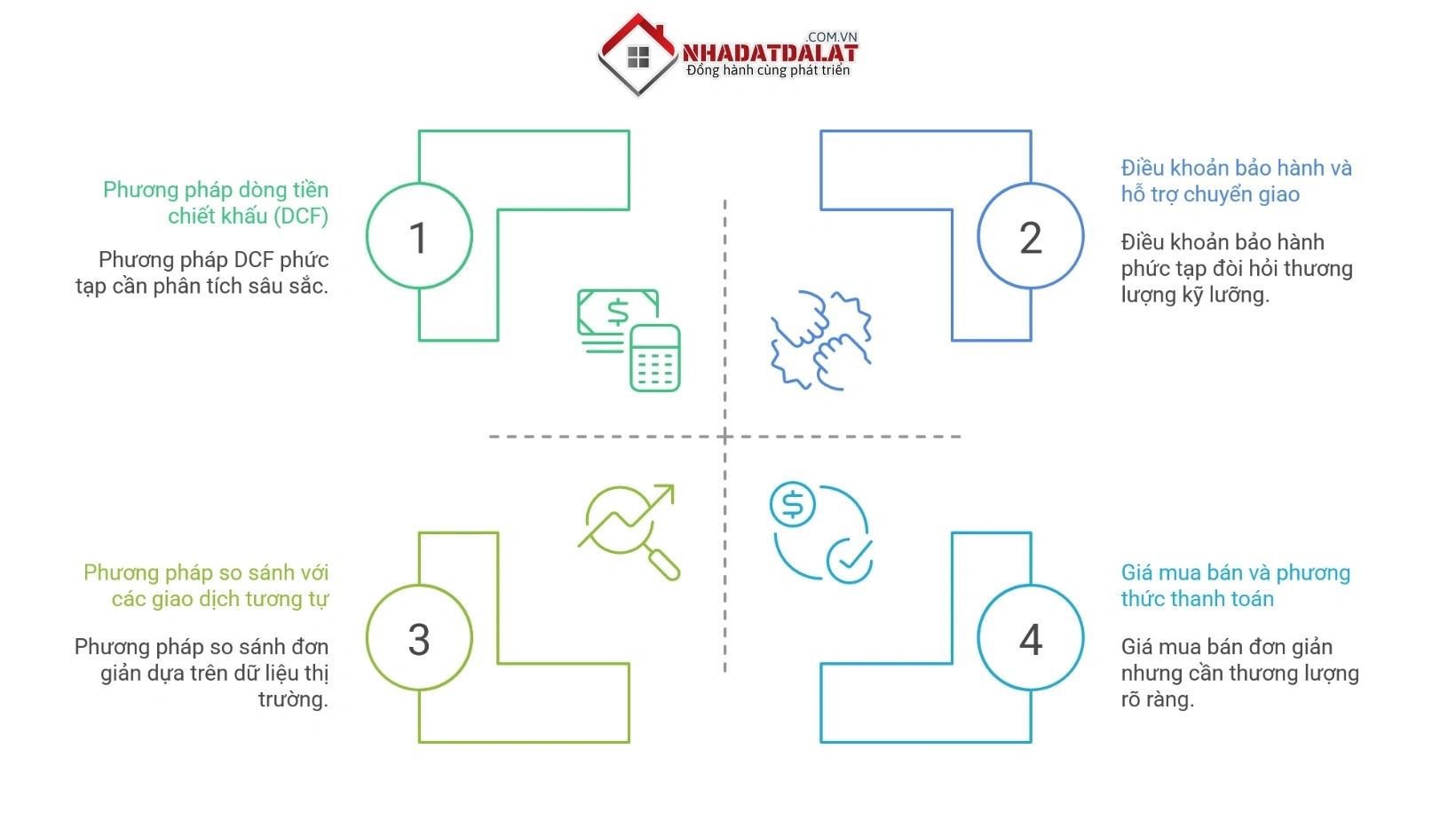 Thương lượng và ký hợp đồng mua bán khách sạn Đà Lạt