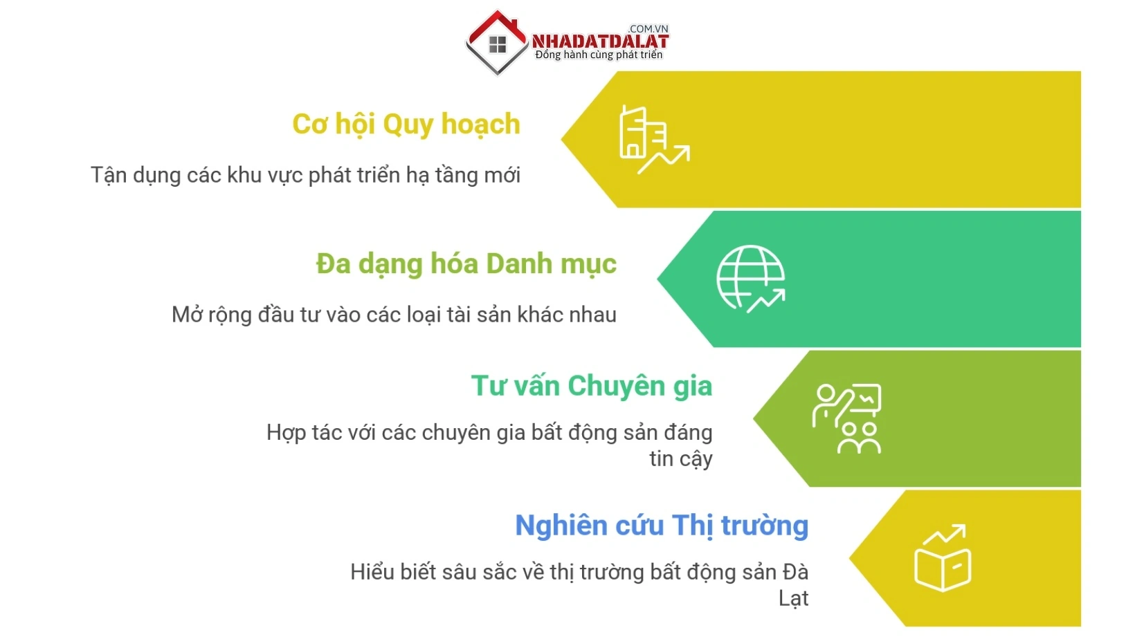 Kinh nghiệm đầu tư Nhà Đất Đà Lạt XYZ chia sẻ tới bạn