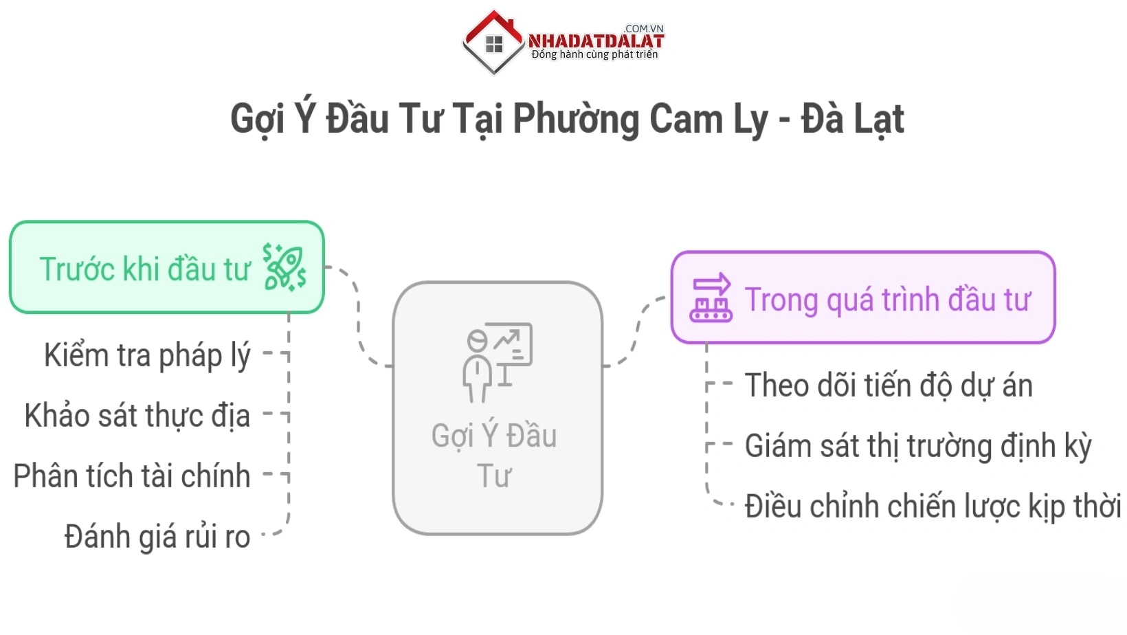 Gợi ý đầu tư tại phường Cam Ly - Đà Lạt