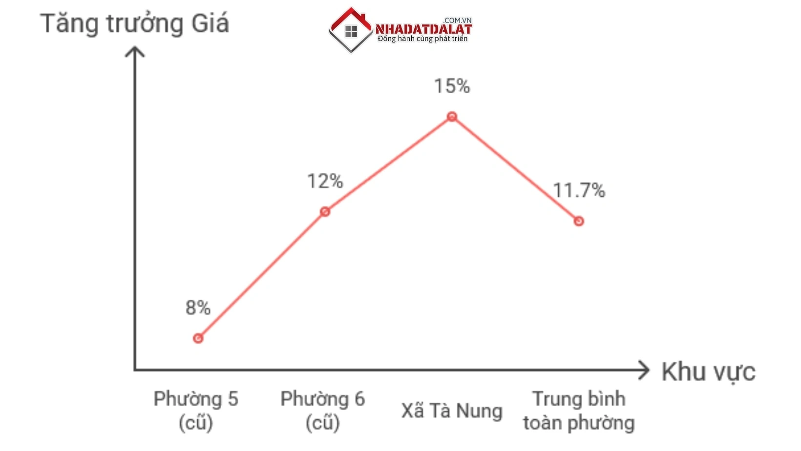 Tình hình giá đất hiện tại ở phường Cam Ly Đà Lạt