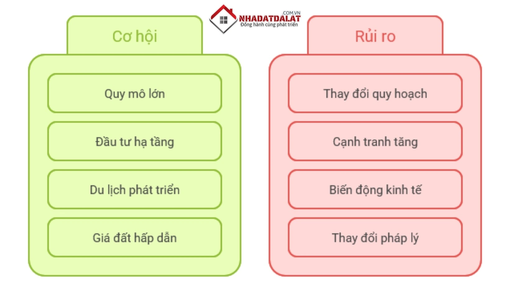 Rủi ro và cơ hội khi đầu tư bất động sản ở phường Cam Ly, Đà Lạt