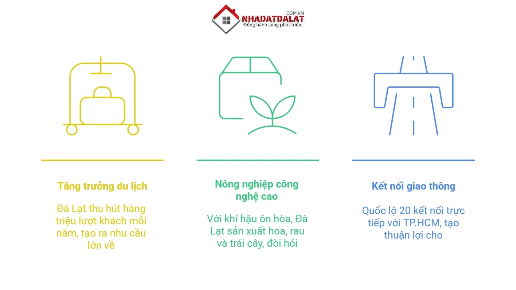 Các yếu tố thúc đẩy nhu cầu nhu cầu thị trường nhà xưởng. kho bãi Đà Lạt