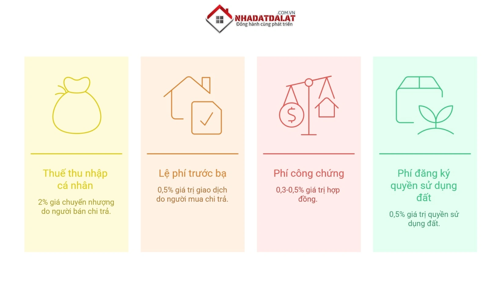 Chi phí phát sinh khi mua bán nhà xưởng, kho bãi tại Đà Lạt
