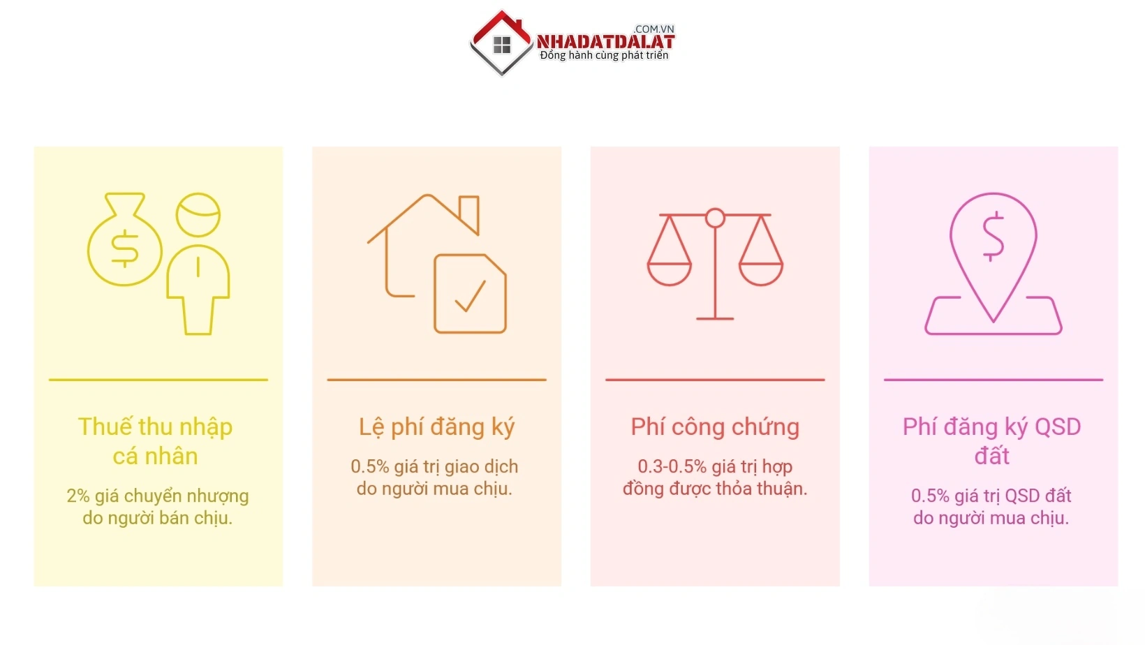 Thuế và phí khi mua bán nhà đất Đà Lạt