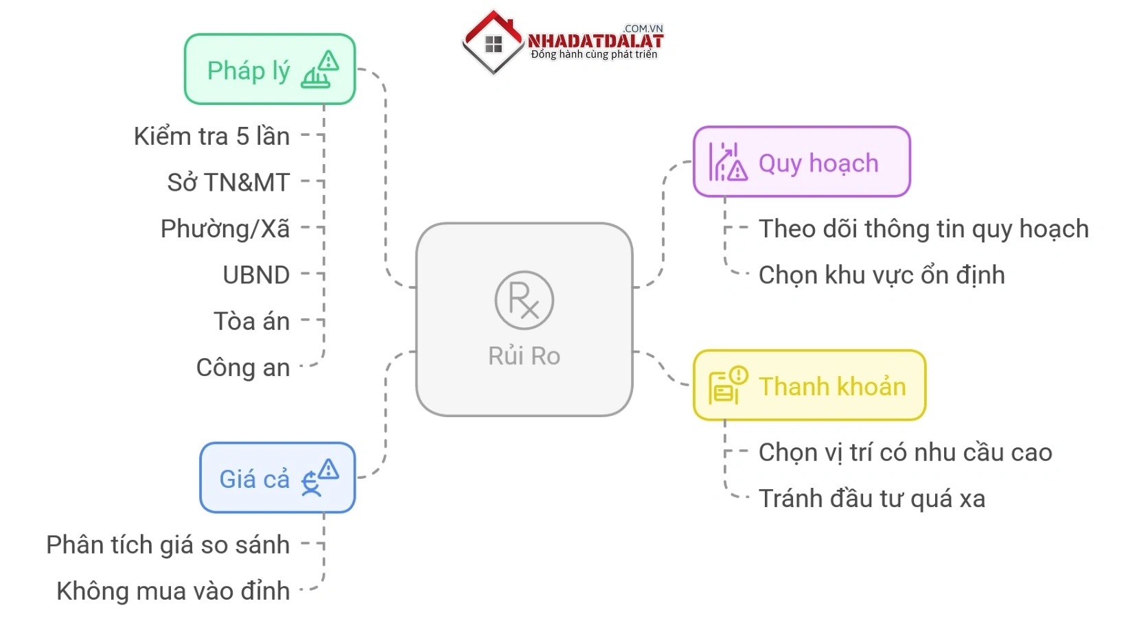 Rủi ro và cách phòng tránh khi mua nhà đất Đà Lạt