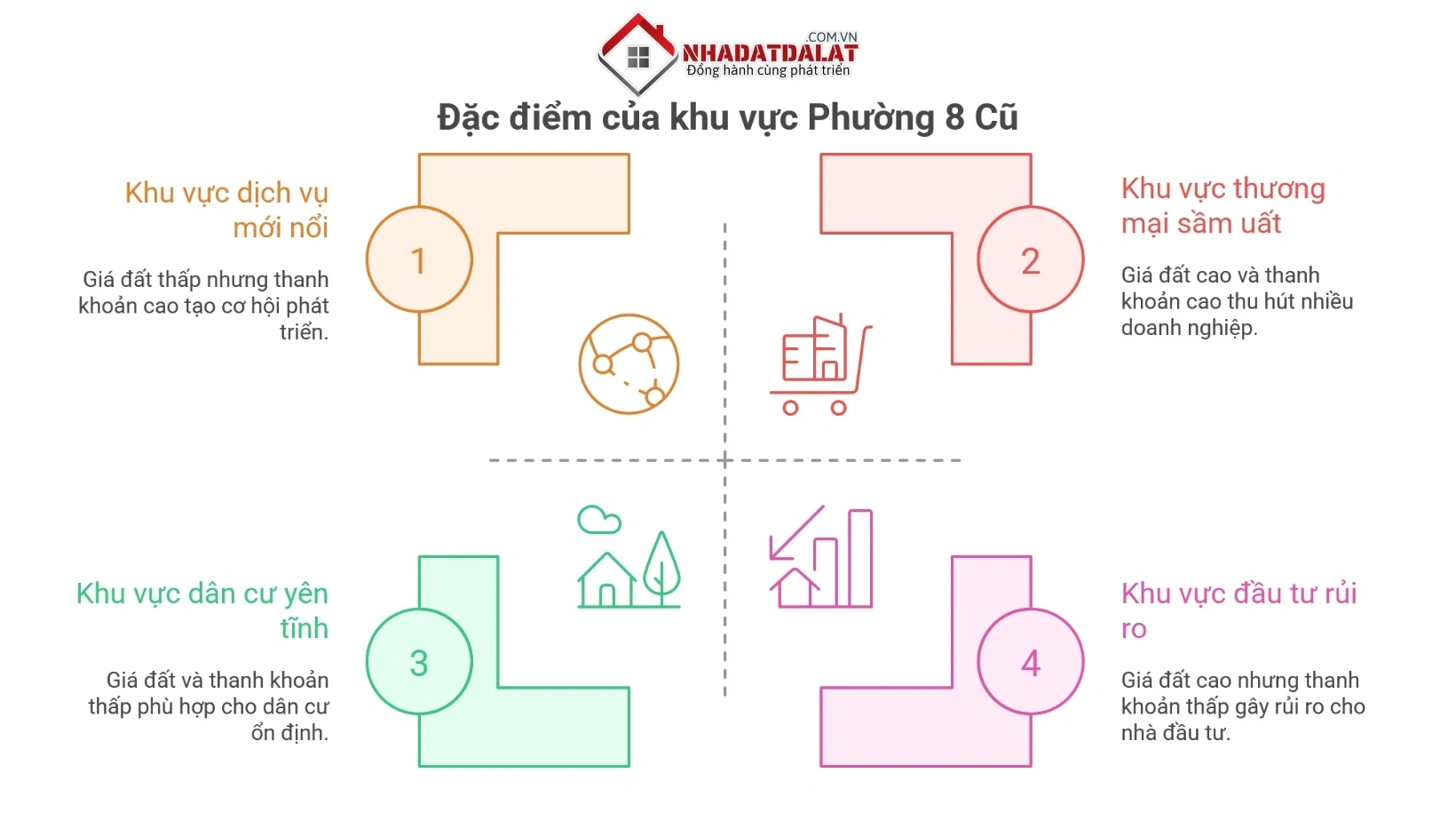 Đặc điểm thị trường BDS khu vực phường 8 cũ