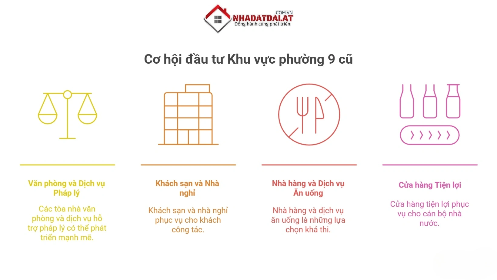 Cơ hội đầu tư lớn ở khu vực phường 9 cũ