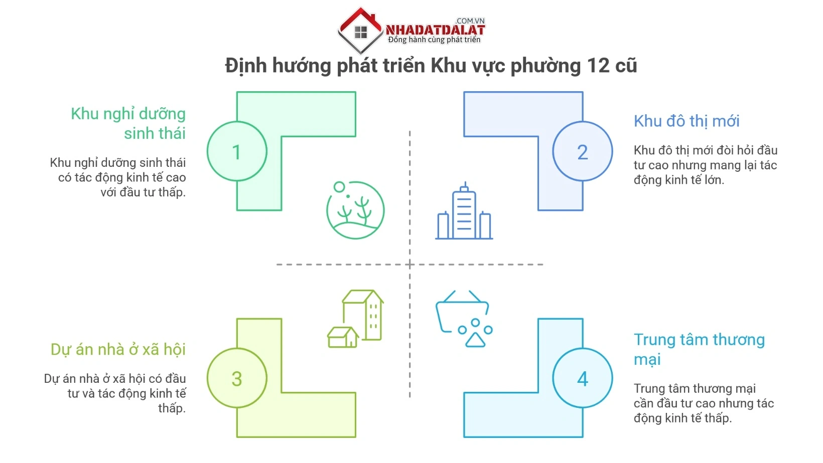 Định hướng phát triển ở khu vực phường 12 cũ