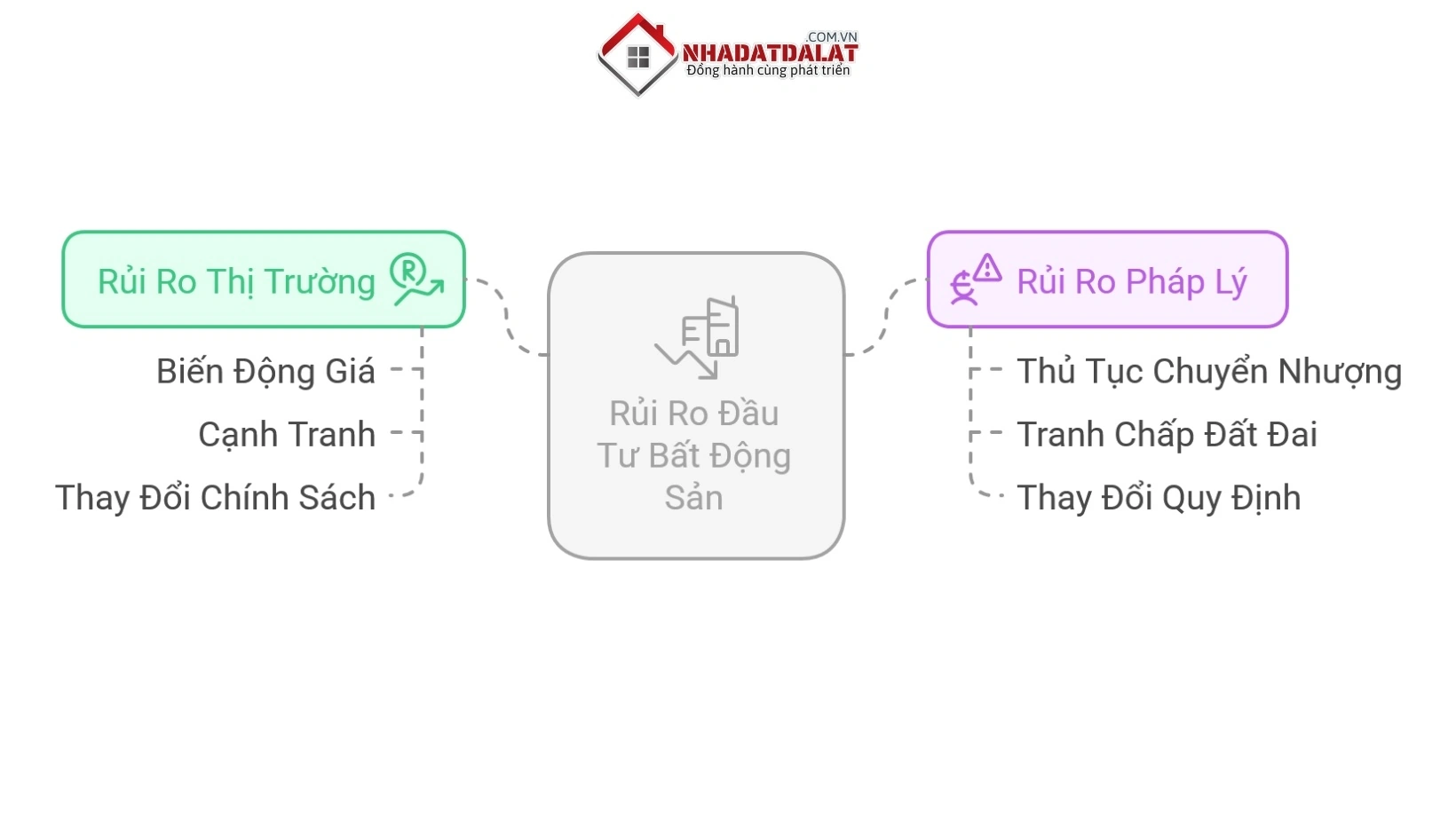Lưu ý rủi ro khi đầu tư vào thị trường bất động sản phường Langbiang Đà Lạt