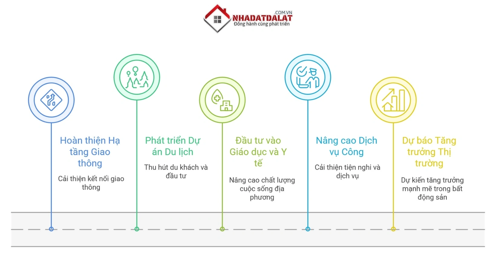 Thị trường bất động sản tại phường Langbiang giai đoạn 2025-2027