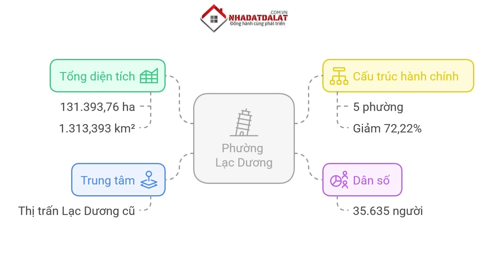 Thông tin phường Langbiang Đà Lạt sau sáp nhập