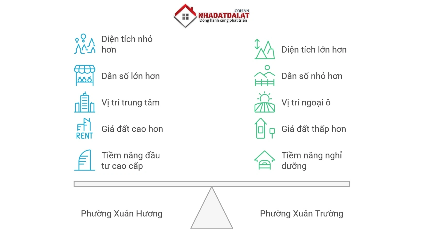 So sánh phường Xuân Hương với phường Xuân Trường Đà Lạt
