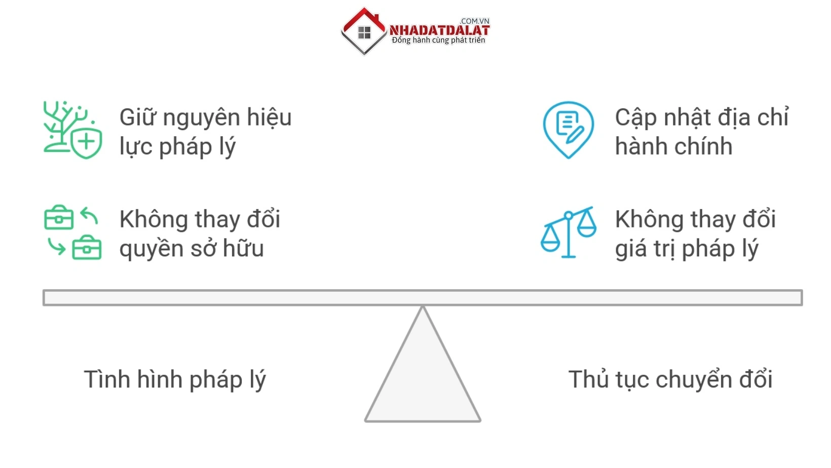 Pháp lý và thủ tục mua bán BĐS ở phường Xuân Trường Đà Lạt