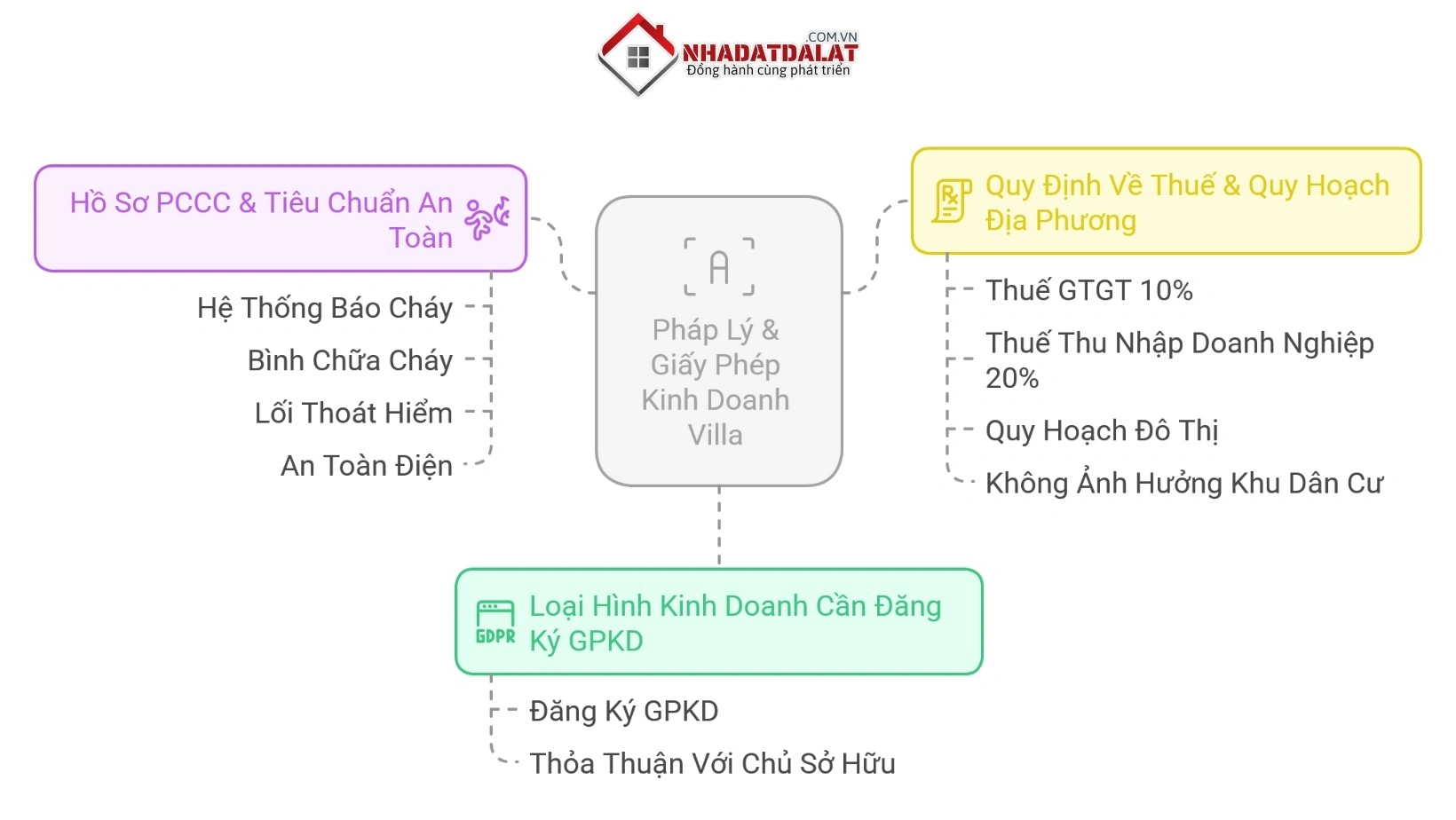 Pháp lý và giấy phép cần biết khi kinh doanh villa
