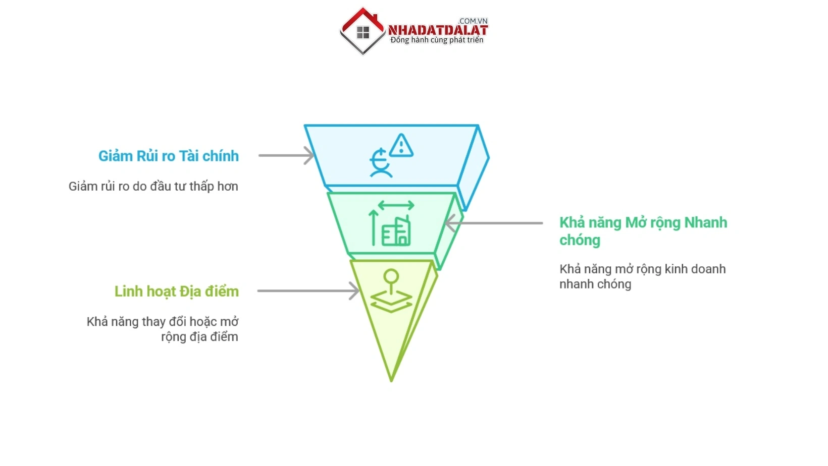 Những lợi ích vượt trội của mô hình thuê khách sạn, homestay
