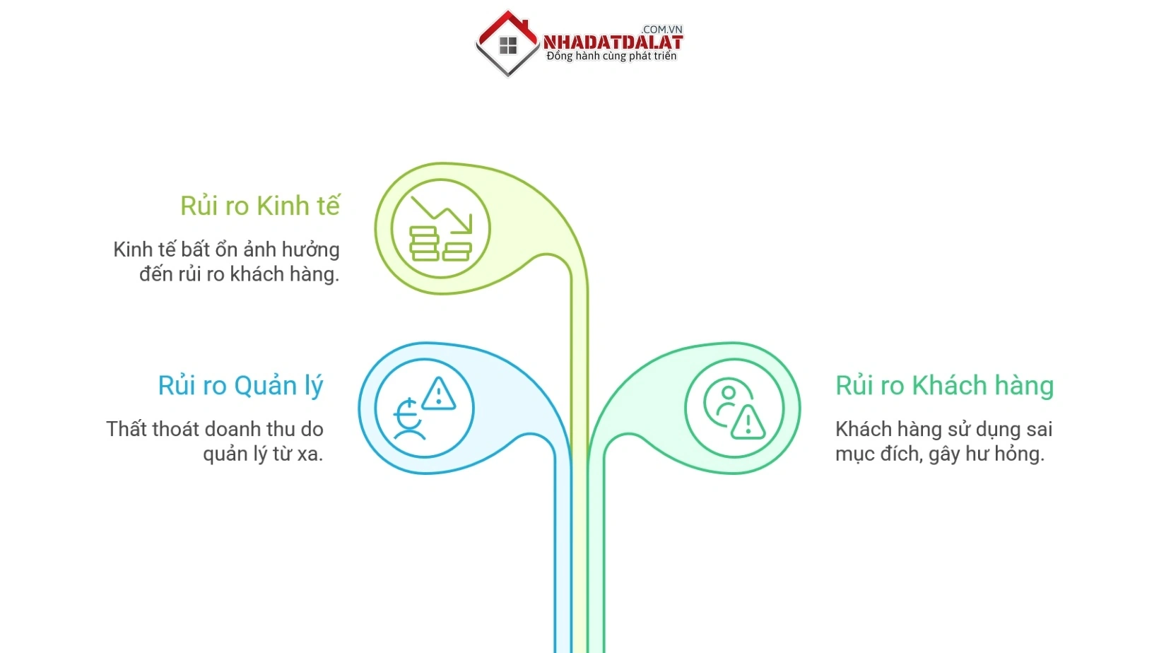 Rủi ro vận hành từ xa và khách hàng