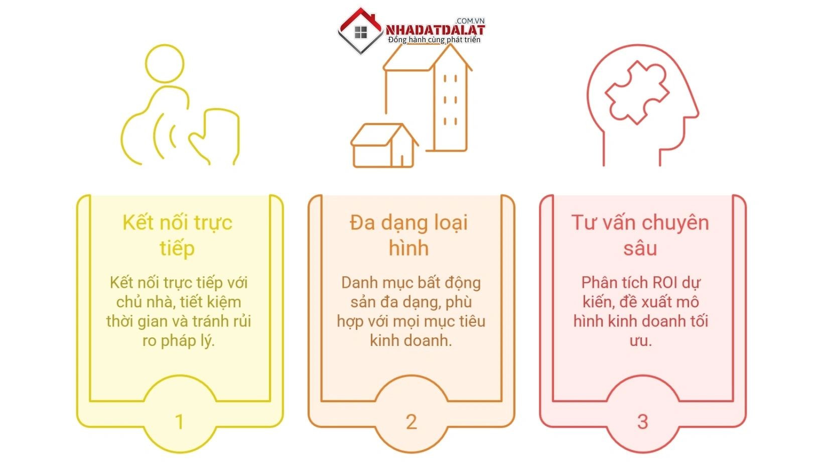 Lý do nên thuê kinh doanh qua Nhà Đất Đà Lạt XYZ