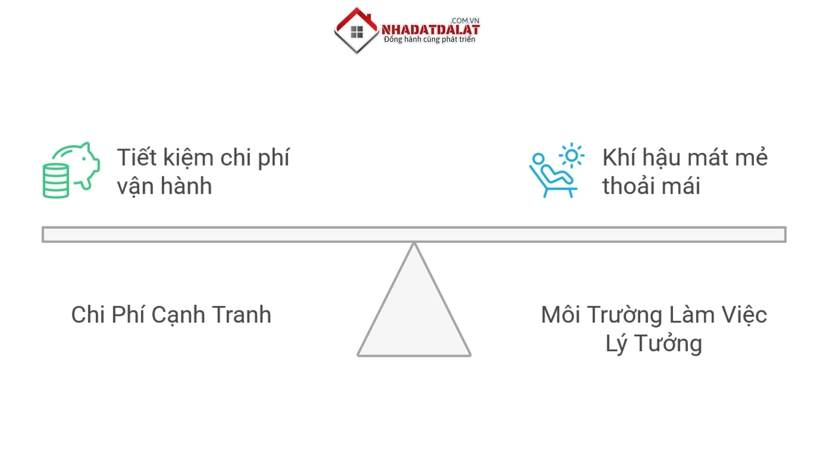 Lợi ích khi thuê văn phòng tại Đà Lạt