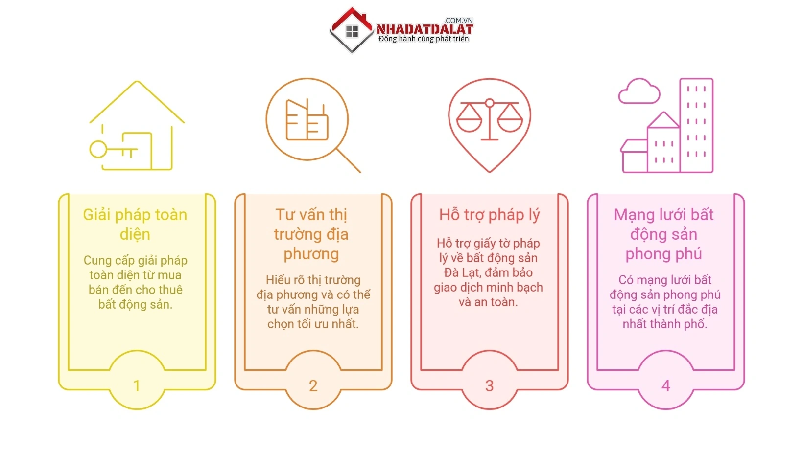Lý do chọn Nhà Đất Đà Lạt XYZ