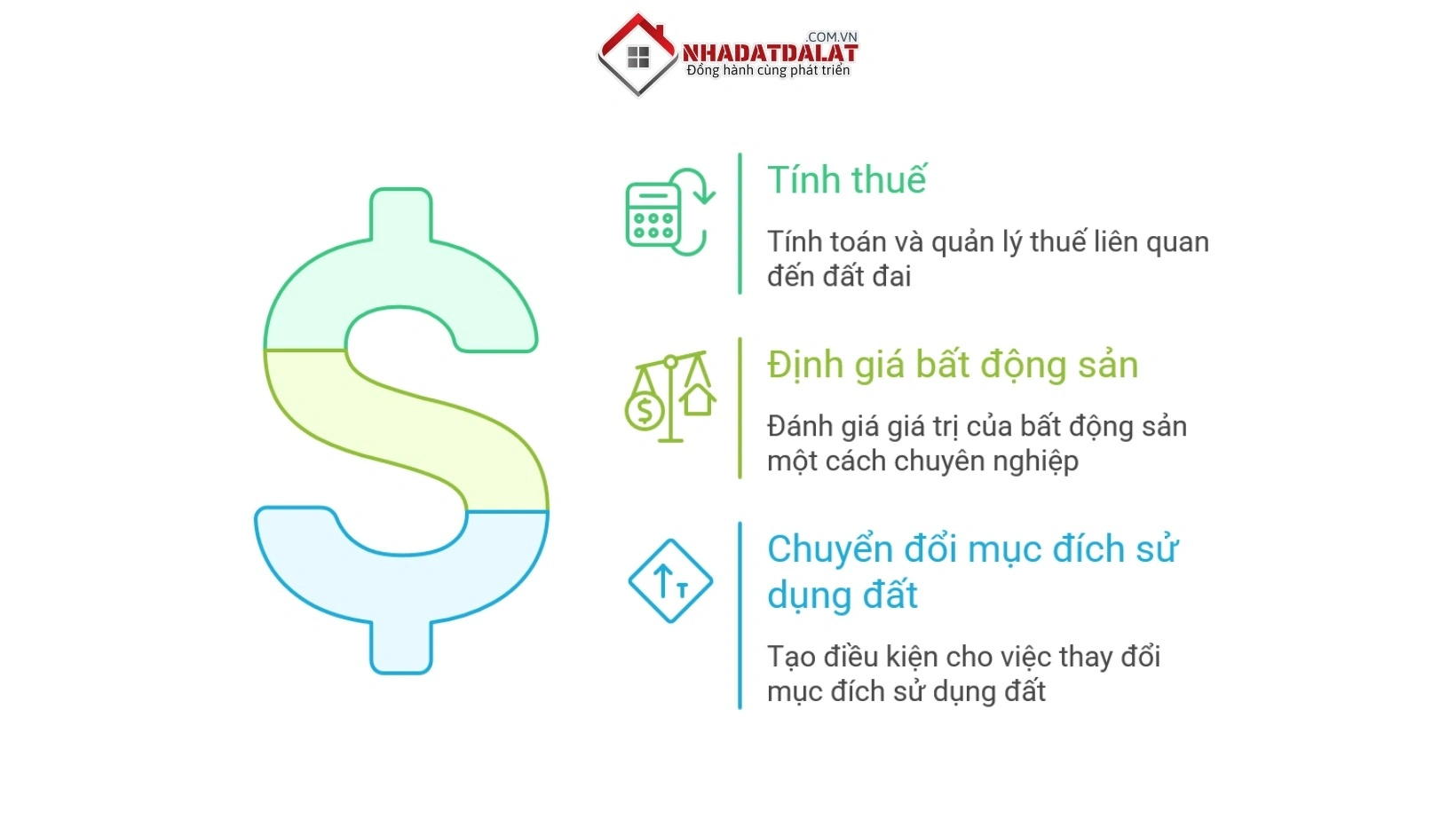 Những ứng dụng của bảng giá đất Đà Lạt 2025 trong thực tế