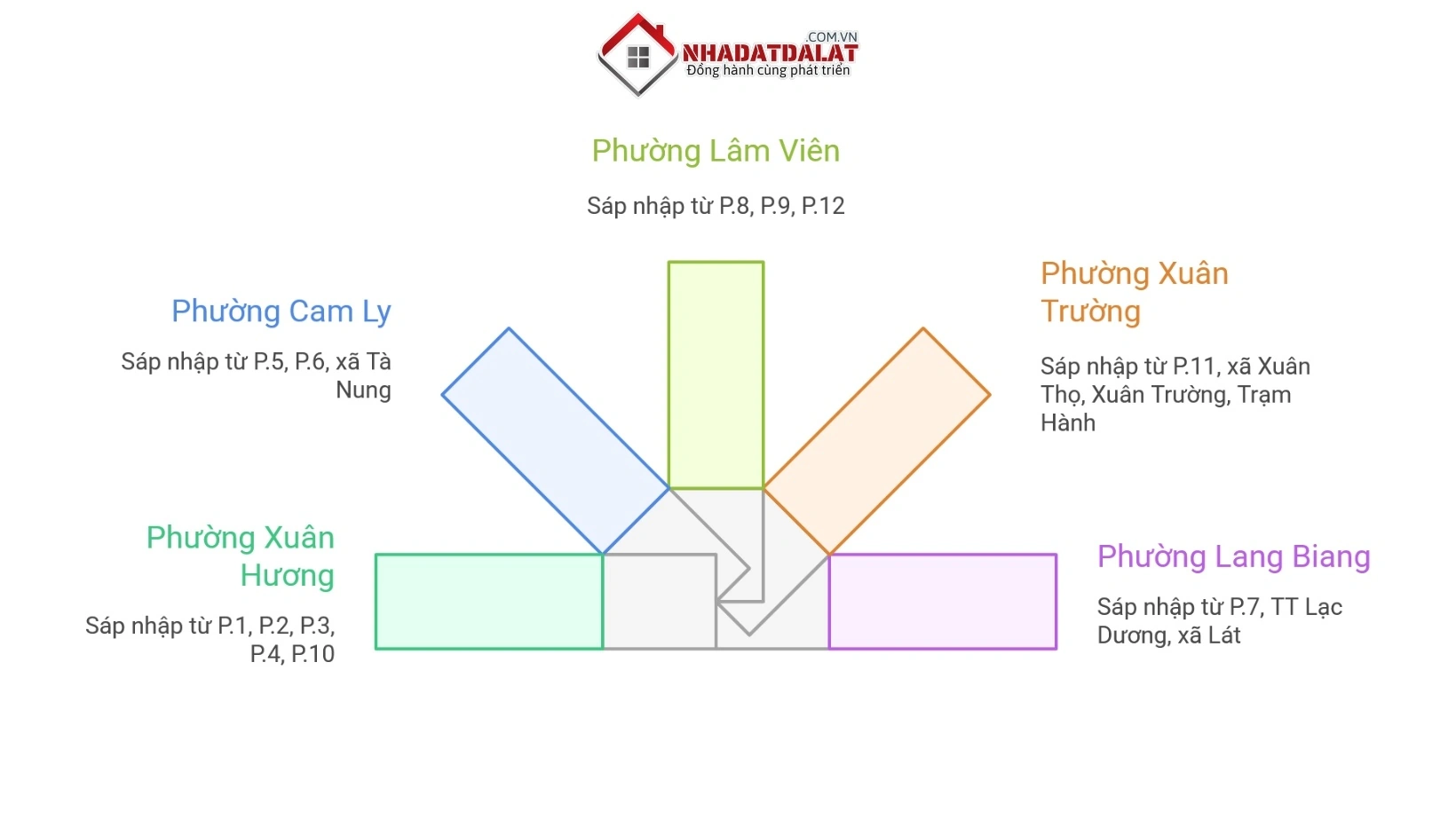 Phường cũ Đà Lạt chuyển thành phường mới