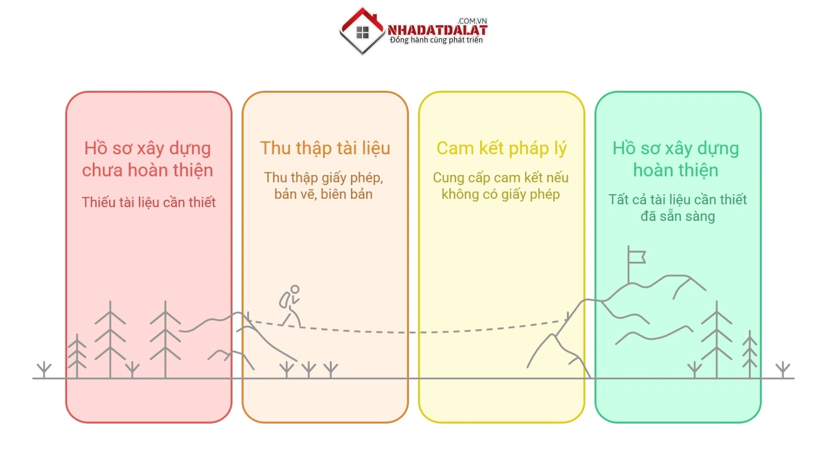 Hồ sơ xây dựng, giấy phép xây dựng cần chuẩn bị