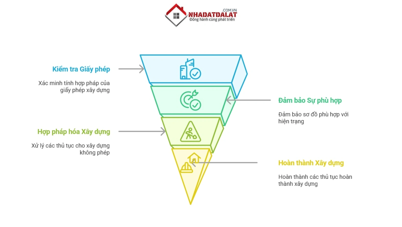 Kiểm tra nhà trên đất có xây dựng hợp pháp không