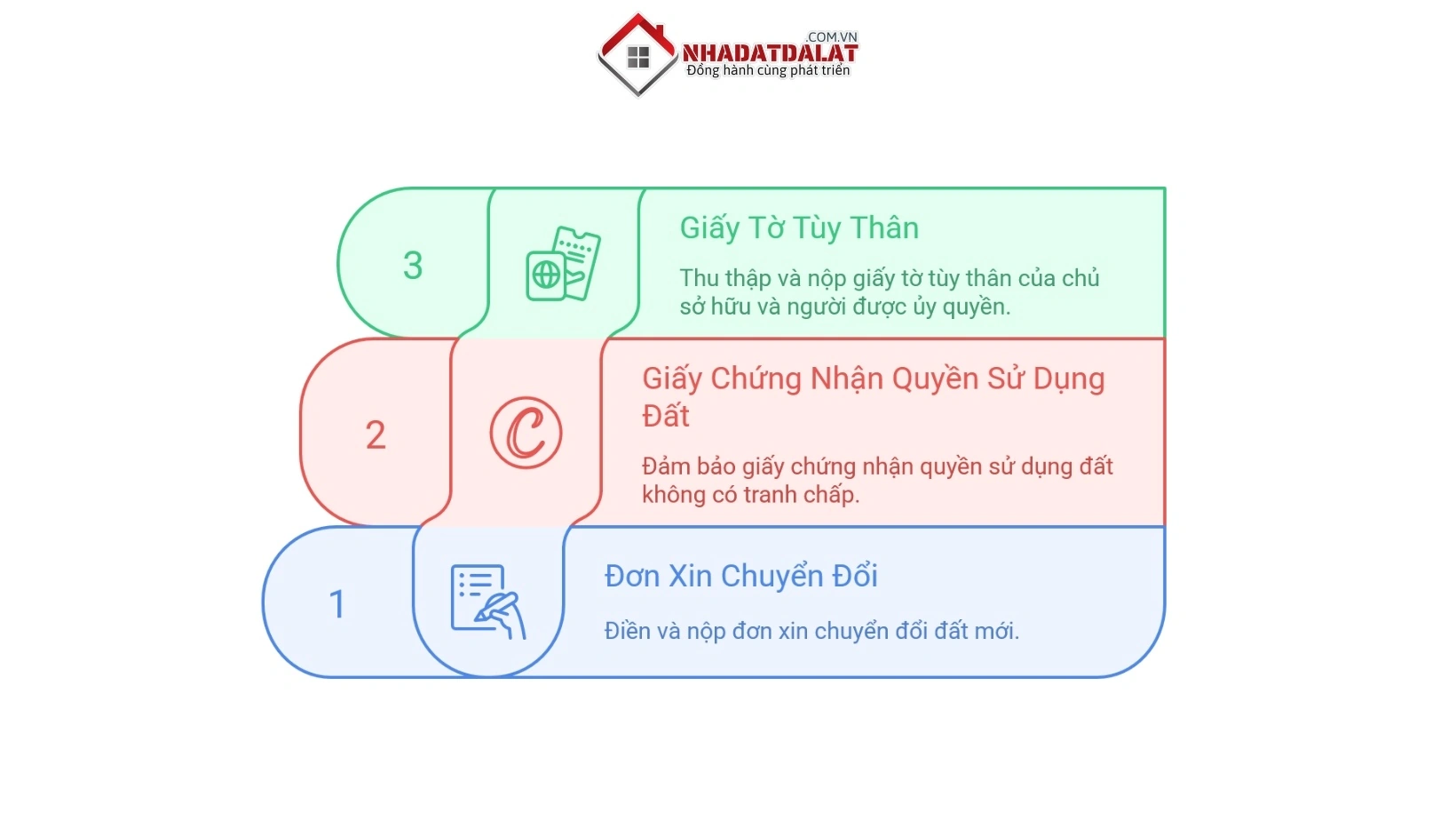 Hồ sơ cần chuẩn bị khi chuyển đổi mục đích sử dụng đất